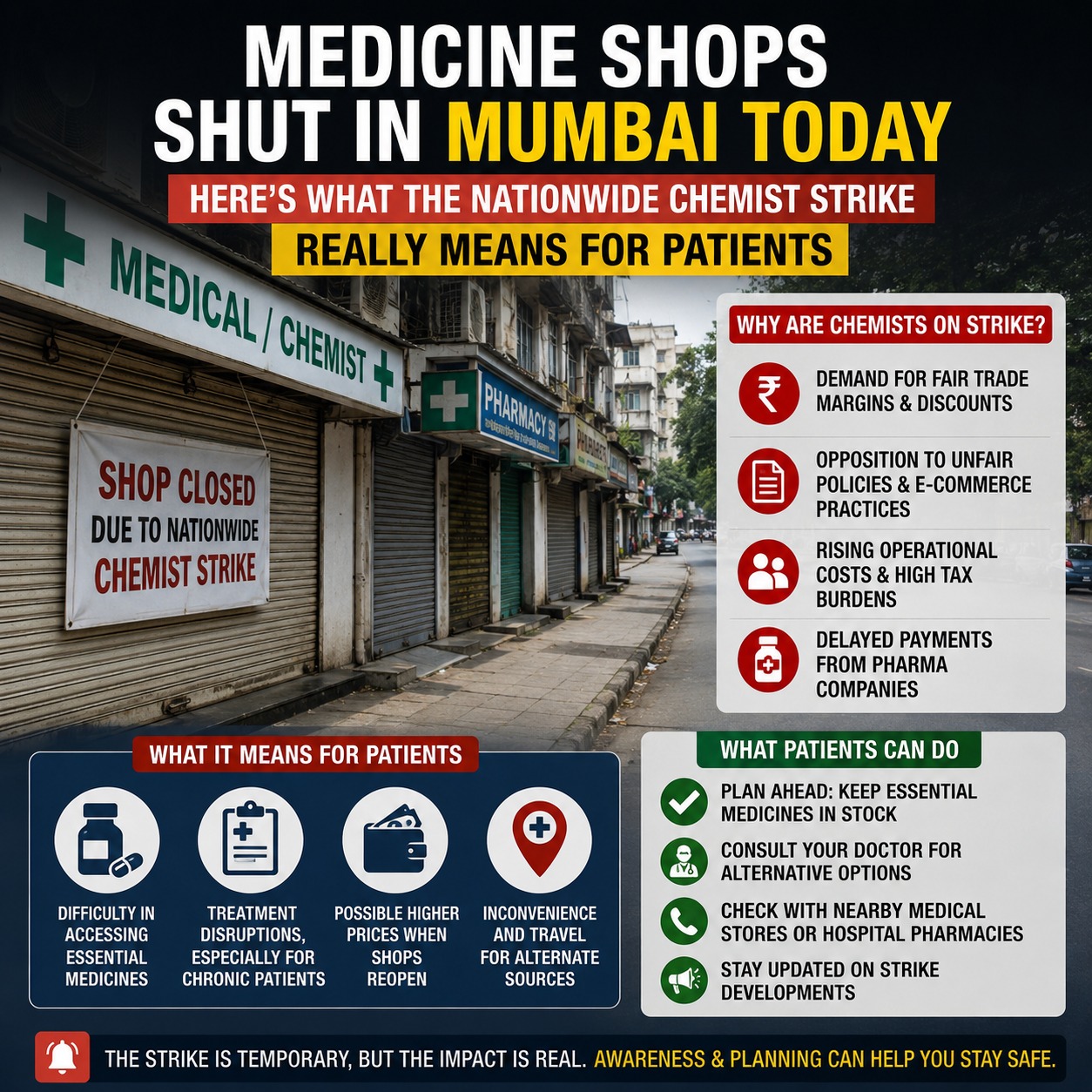 Medicine Shops Shut in Mumbai Today? Here’s What the Nationwide Chemist Strike Really Means for Patients